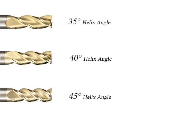 What Bits to Use for a CNC Router? 6 bits with different helix angles