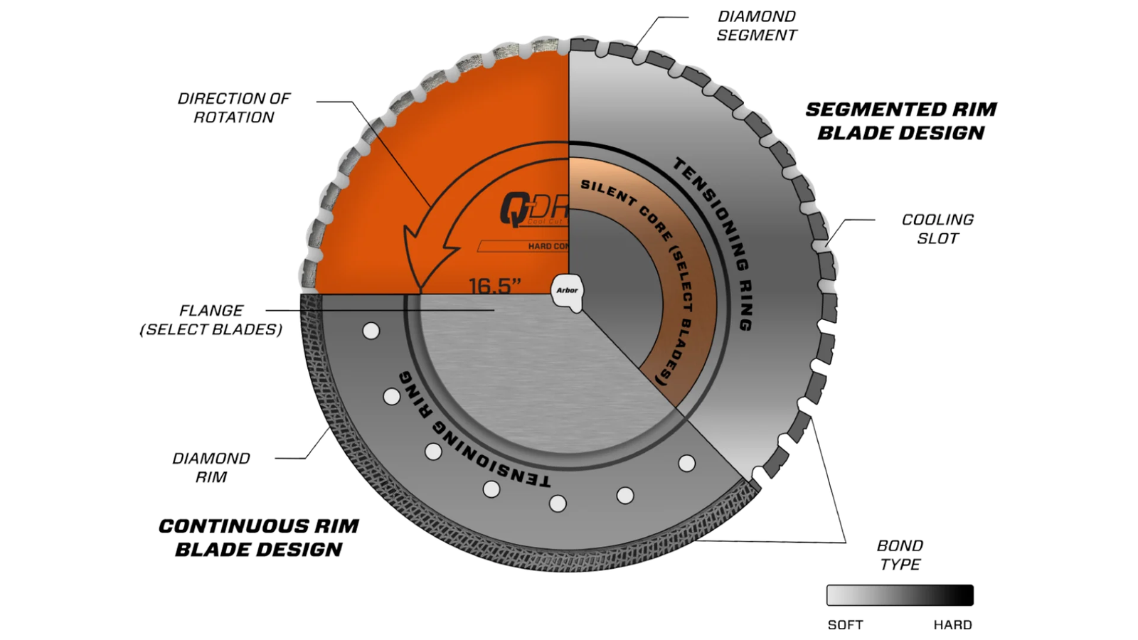 How to Choose the Right Bridge Saw Blade for Quartz and Granite? 1 How to Choose the Right Bridge Saw Blade for Quartz and Granite? 1