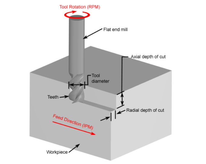 cam parameters
