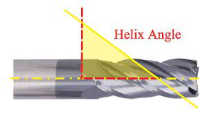 What Bits to Use for a CNC Router? 5 cnc bit helix angle