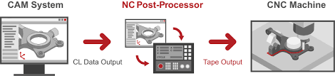 cnc post processor