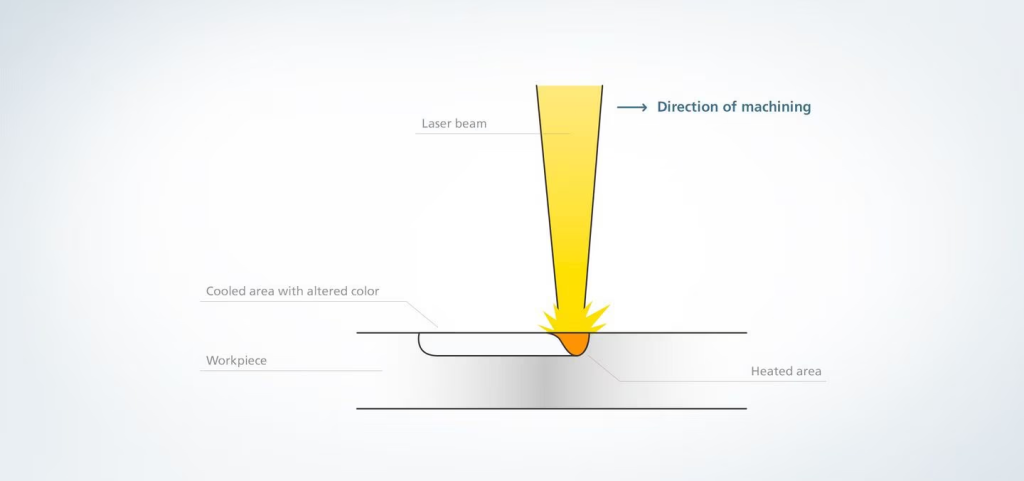 Best Laser Marking Machine Near Me 8 how annealing works