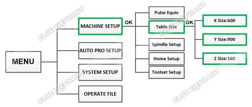 Press “MENU” button 2