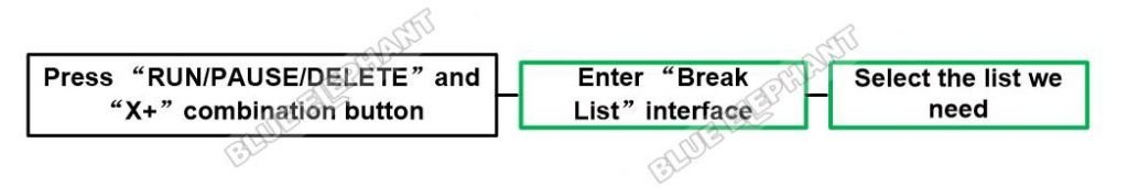 How To Continue To Work After Set The Breakpoint In DSP A11 2 Press ”RUN/PAUSE/DELETE” and “X+” combination button