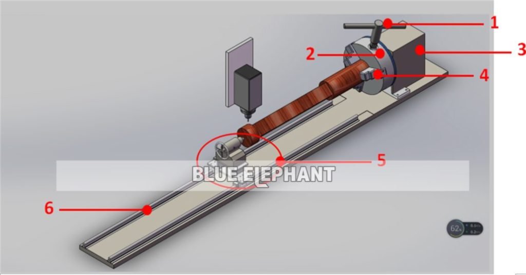 the-use-of-the-axis-of-rotation-2