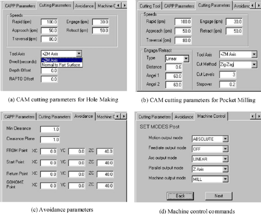 key parameter definition