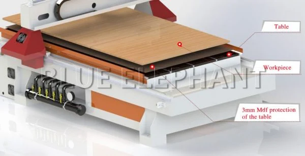 CNC Router Vacuum Table Buying Guide: Key Factors to Consider 10 blue elephant cnc router mdf spoilboard protective layer diagram