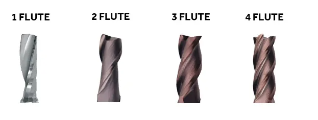 What Bits to Use for a CNC Router? 2 the flutes on the end mills
