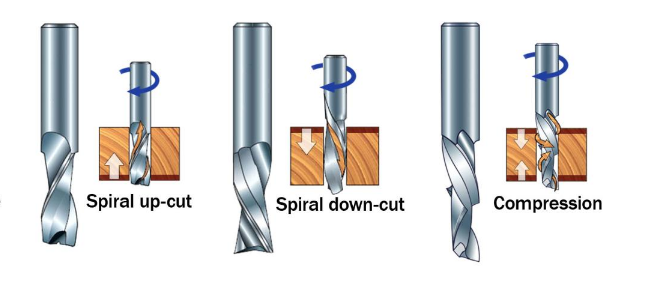What Materials Can a CNC Router Cut? 24 up cut down cut and compression bits